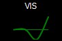 VIS